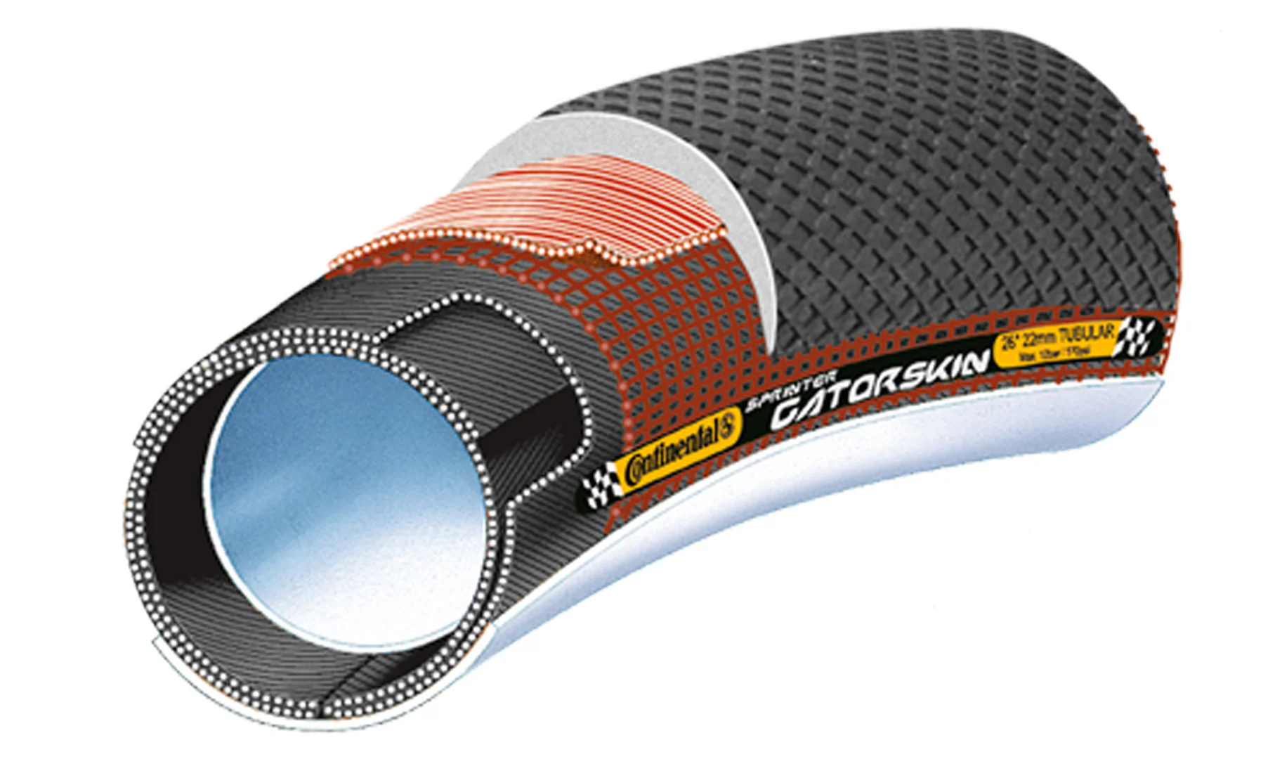 Tubolare Continental Sprinter - Gatorskin - Duraskin - Safety System - Image 4