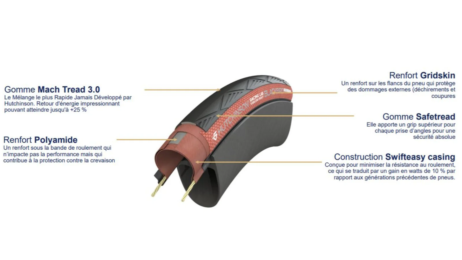 Copertoncino Hutchinson Blackbird All Season Racing Lab - MachTread 3.0 - SwiftEasy Casing - Tubeless Ready - Image 3