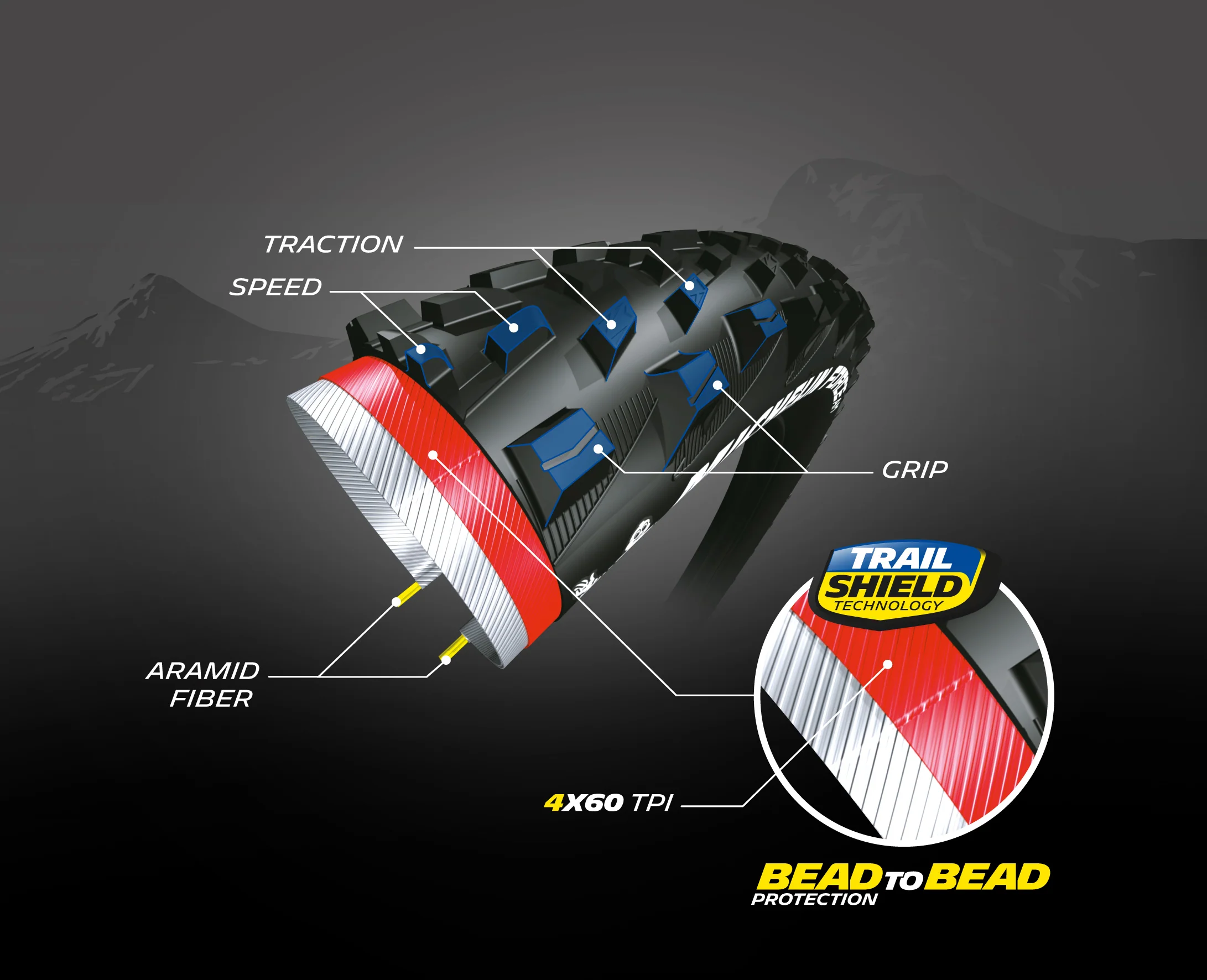 Copertone Michelin Force AM Performance - Trail Shield Bead2Bead - Tubeless Ready - Ebike ready - Image 5