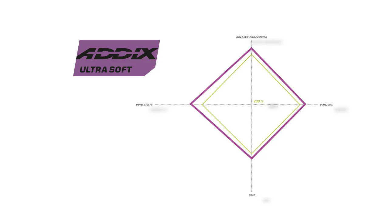 Pneumatico Schwalbe Big Betty Addix Ultra Soft - Super Downhill - Tubeless Easy - Image 5