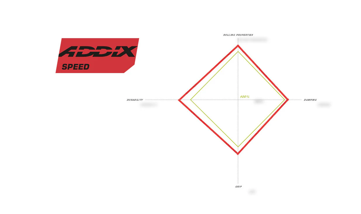 Pneumatico Schwalbe Racing Ralph Addix Speed ​​- Super Race - Tubeless Easy - Image 5