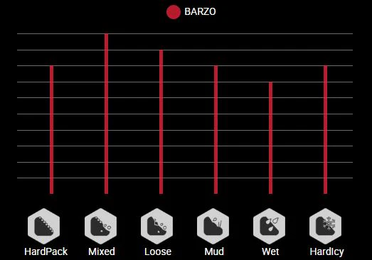 Copertone Vittoria Barzo - 4C Graphene 2.0 - XC Trail TNT - Tubeless Ready - Image 3