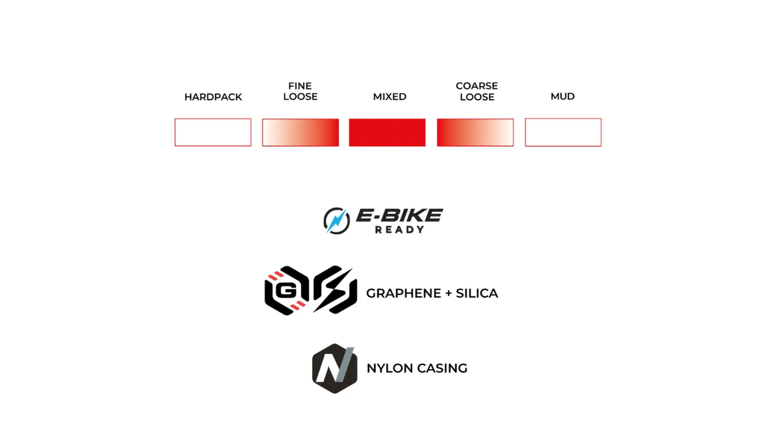 Copertone da gara Vittoria Mezcal XC - Formulazione da gara Grafene + Silice - Carcassa da gara - Tubeless Ready - Image 6