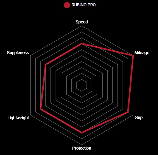 Copertoncino Vittoria Rubino Pro IV - 3C Graphene 2.0 - Tubeless Ready - Image 3